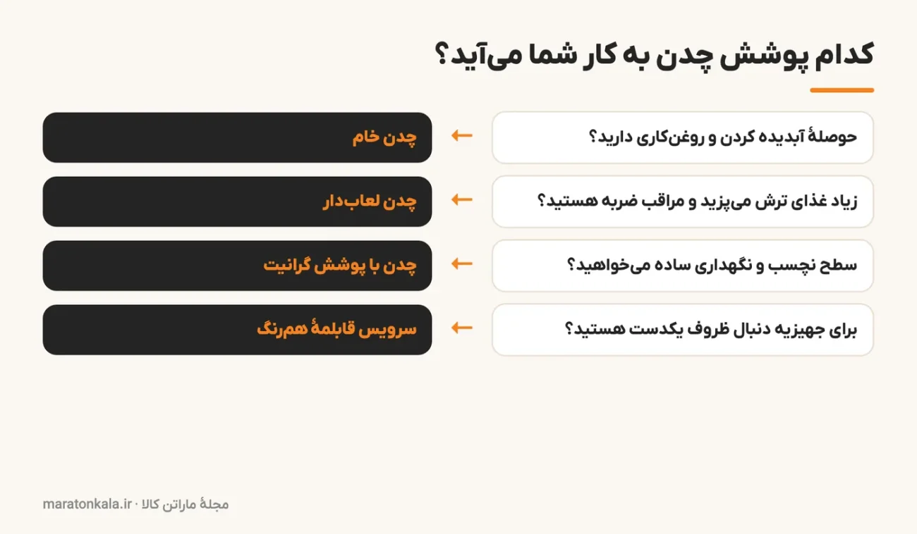 نقشهٔ تصمیم برای انتخاب قابلمه چدن خام، لعاب‌دار یا گرانیتی