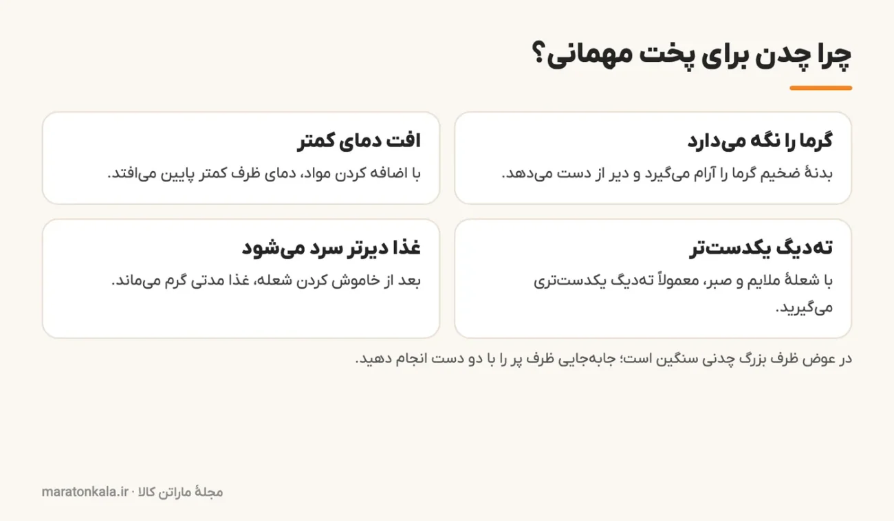 اینفوگرافیک مزایای دیگ چدن برای پخت برنج و خورش مهمانی